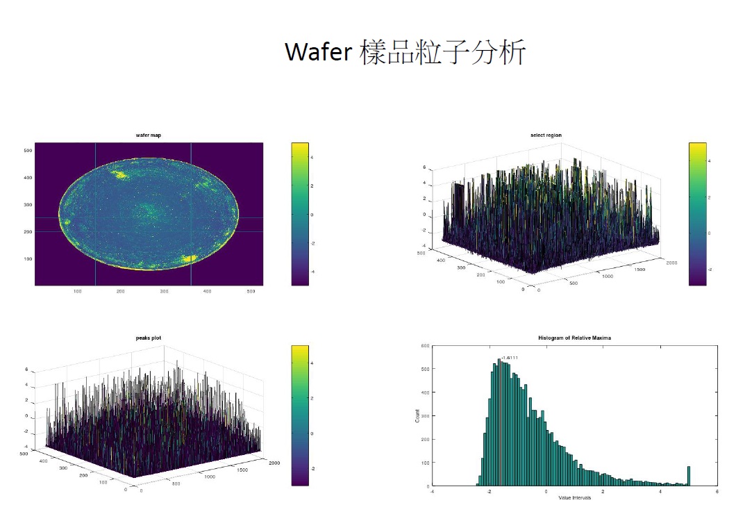 晶圓表面粒子檢查機